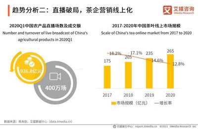 2020年中國(guó)茶葉行業(yè)市場(chǎng)現(xiàn)狀及用戶調(diào)研分析報(bào)告
